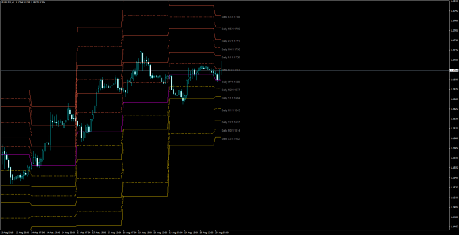       EUR/USD 30 