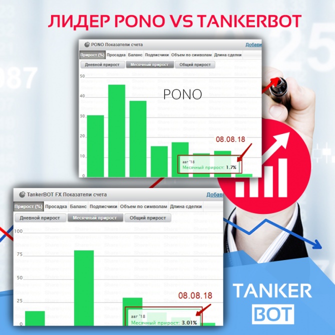 Pono +1.7 VS ТанкерБОТ +3,01 Каков результат будет вечером? Pono +1.7 VS ТанкерБОТ +3,01 Каков результат будет вечером?