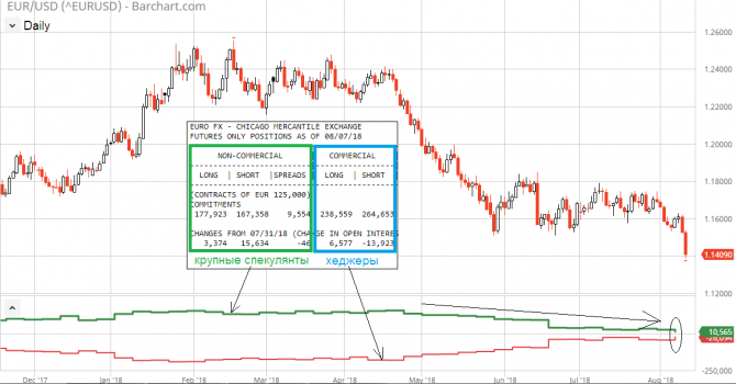 EUR/USD & USD/RUB: все только начинается? EUR/USD & USD/RUB: все только начинается?