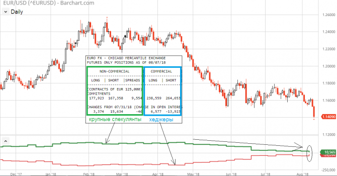 EUR/USD & USD/RUB:   ?