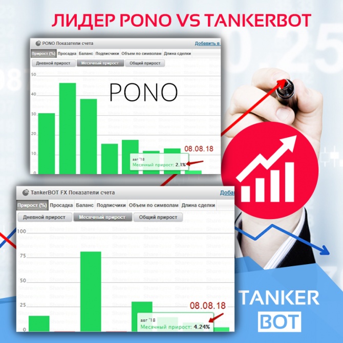 Pono +2.1% VS ТанкерБОТ +4,24% Мы продолжаем!!! Pono +2.1% VS ТанкерБОТ +4,24% Мы продолжаем!!!