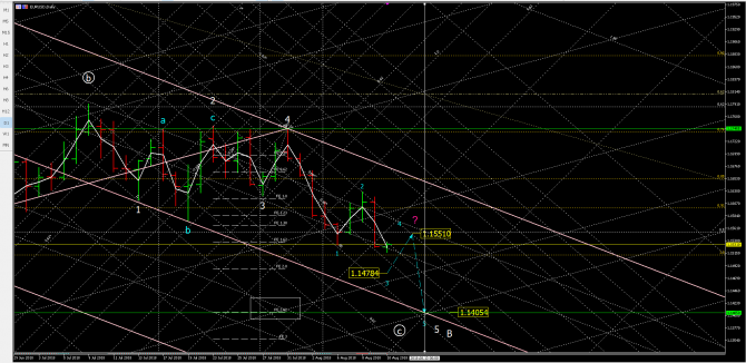 eurusd eurusd