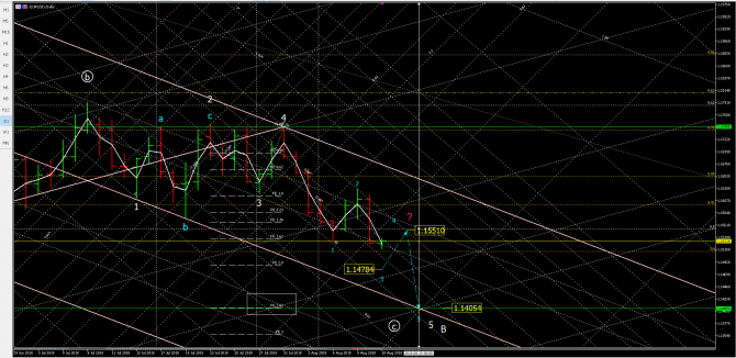 eurusd