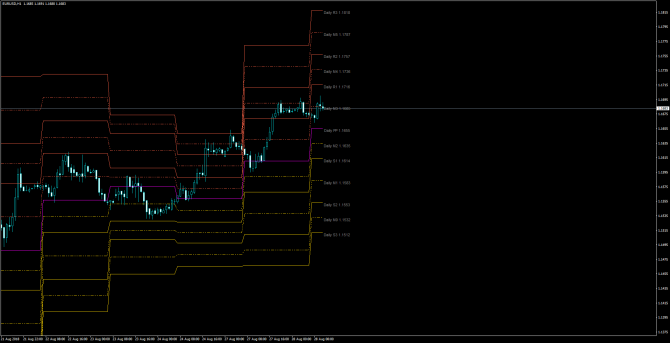       EUR/USD 28 