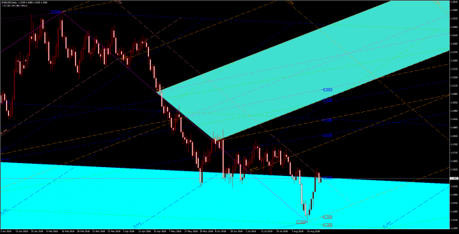       EUR/USD 24 