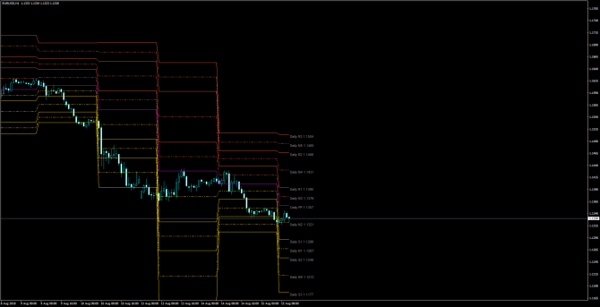 Основные уровни и рекомендации по паре EUR/USD 15 августа Основные уровни и рекомендации по паре EUR/USD 15 августа