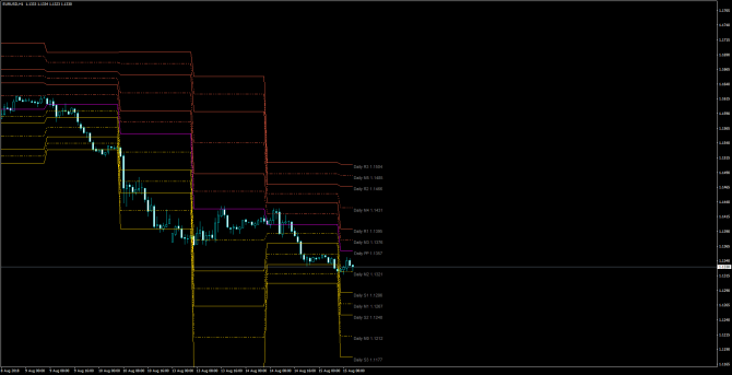       EUR/USD 15 