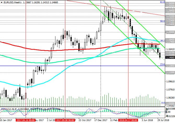 EUR/USD:    -   