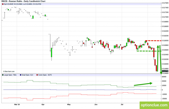       COT  13  16  (CLH18, USDCAD, USDRUB)