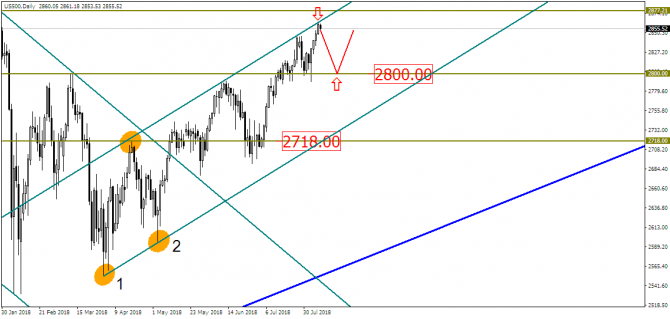 USD/RUB:    !