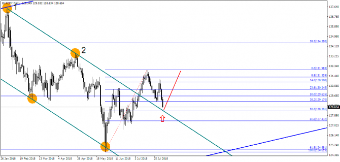 GBP/USD: продолжаем курс на юг?! GBP/USD: продолжаем курс на юг?!