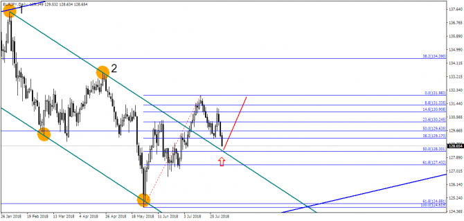 GBP/USD:    ?!