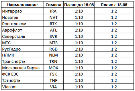 Альфа форекс маржинальные требования букмекерские конторы форекс