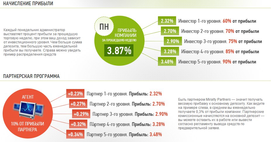 Прибыль какой процент