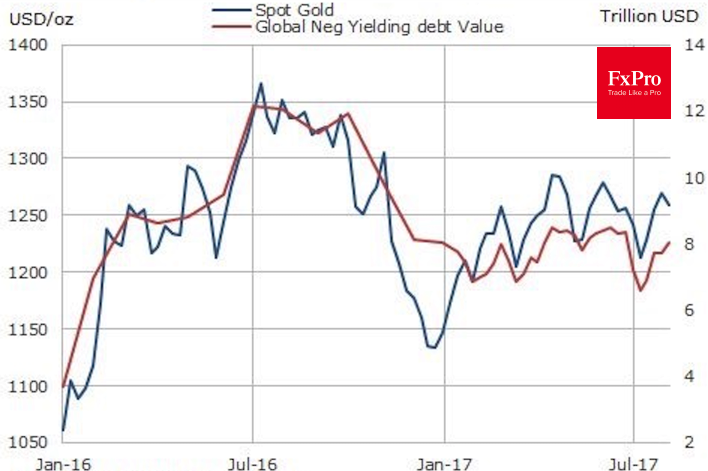 Debt value. Debt value