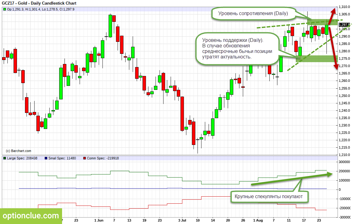 среднесрочный трейдинг