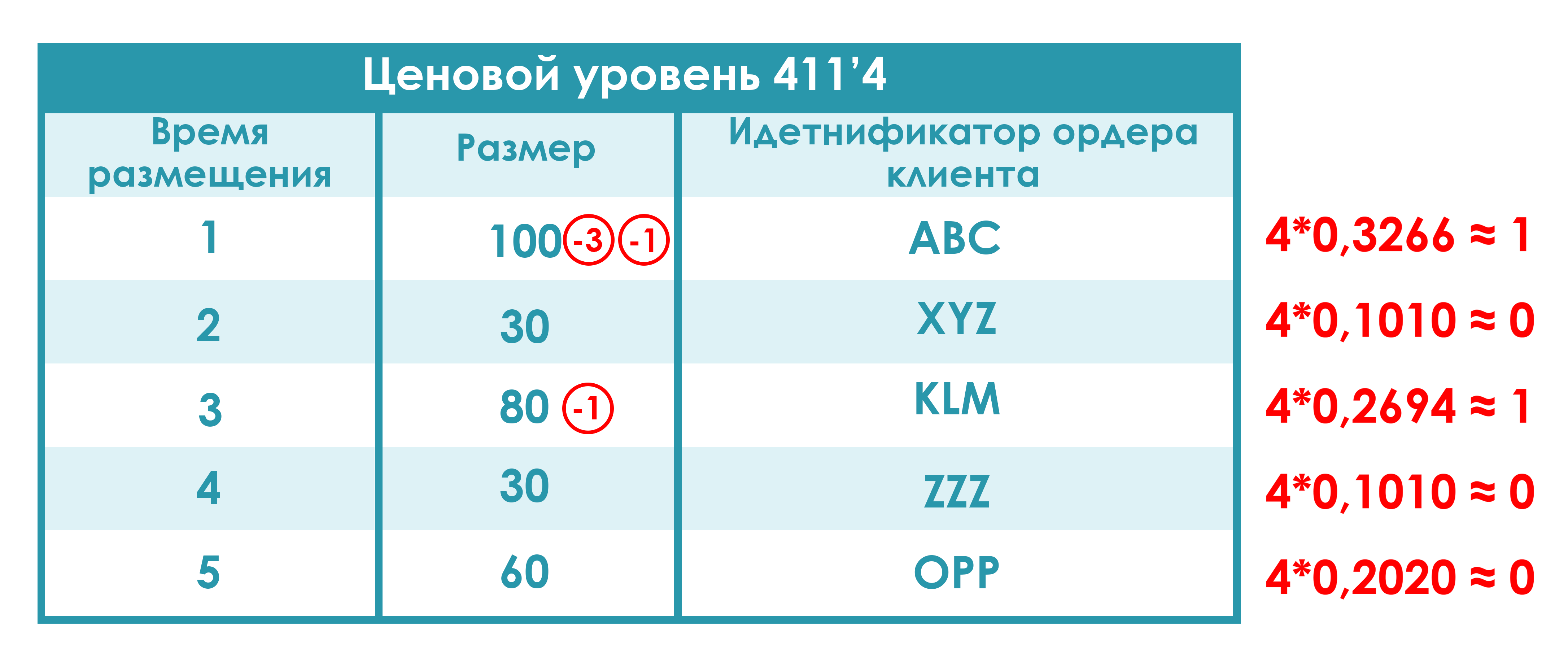 уровень размеры