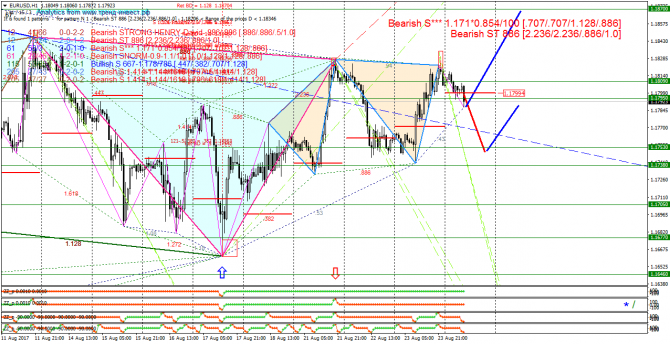  EURUSD 24.08.17