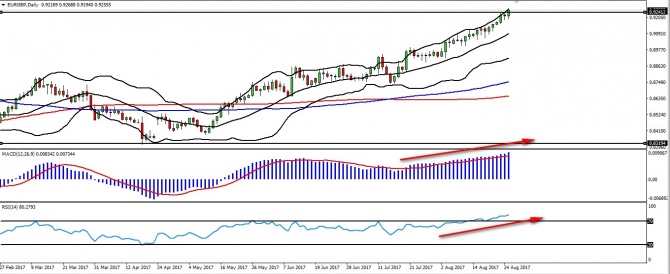 EUR/GBP. ����� ������������