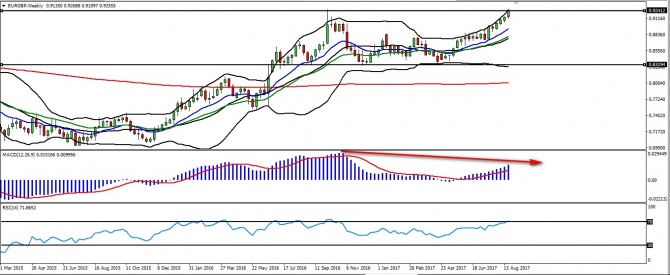 EUR/GBP. ����� ������������
