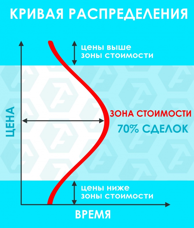 Профиль объема: что такое зона стоимости и как ее использовать
