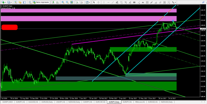 EURJPY...   +  