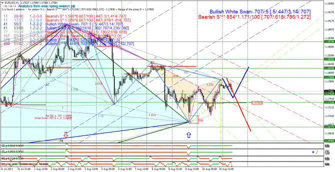  EURUSD 11.08.17