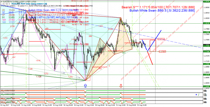  EURUSD 23.08.17