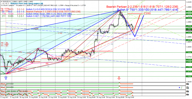  EURUSD 30.08.17