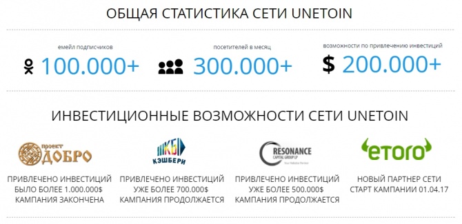 Продвижение инвестиционных проектов на лучших блогах частных инвесторов - UNETOIN Продвижение инвестиционных проектов на лучших блогах частных инвесторов - UNETOIN