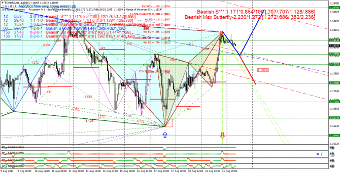  EURUSD 22.08.17