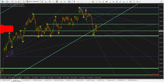 EURJPY...   +  