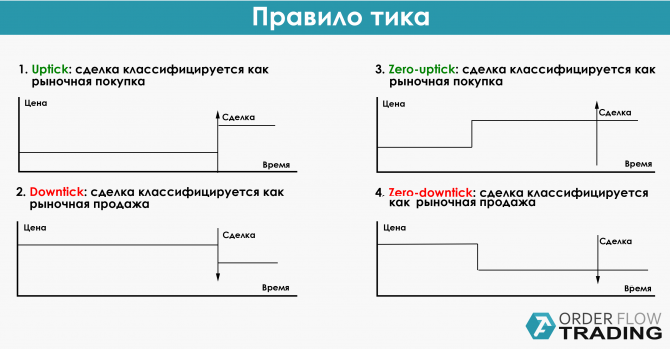 Биржевые технологии: способы определения направления сделки.