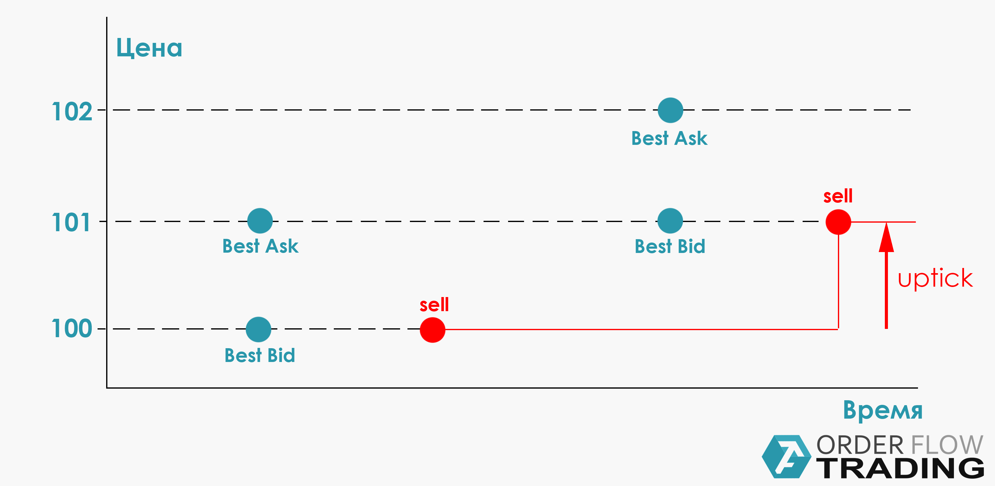 Ask options. График bid ask.