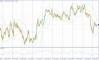 ��������������� ������ ����� �� 20.05.2026 GBPUSD