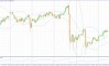 ��������������� ������ ����� �� 13.05.2026 USDJPY