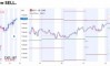 ������� �� SP500 �� 22.05.2026