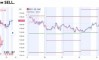 ������� �� SP500 �� 21.05.2026