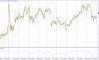 ��������� �����: XAUUSD, #SP500, #BRENT | 15 ��� 2026