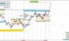 ������������ ������ ����� �� 12.05.2026 XAUUSD