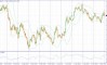 ��������������� ������ ����� �� 04.05.2026 EURUSD
