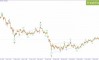�������� ������ ����� �� 14.05.2026 BTCUSD
