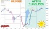 ����� �� ������� ������� �� GOLD �� 28.05.2026