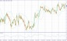 ��������������� ������ ����� �� 11.05.2026 GBPUSD