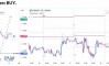 ������� �� EURUSD �� 22.05.2026