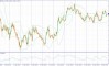 ��������������� ������ ����� �� 08.05.2026 EURUSD