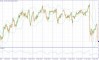 ��������������� ������ ����� �� 06.05.2026 USDJPY