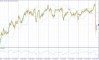 ��������������� ������ ����� �� 01.05.2026 USDJPY