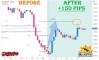 ����� �� ��������� ������� �� GBPUSD �� 18-22.05.2026