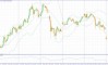 ��������� �����: XAUUSD, #SP500, #BRENT | 29 ��� 2026
